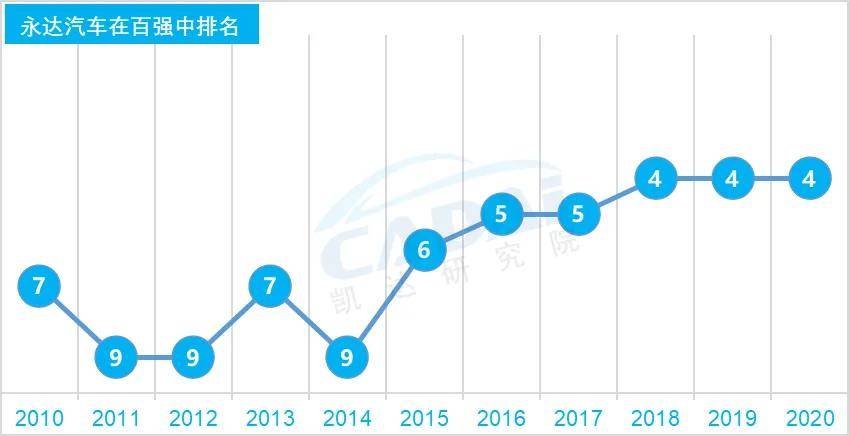 永达汽车盘中飙升超10%，花旗力荐“买入”引关注