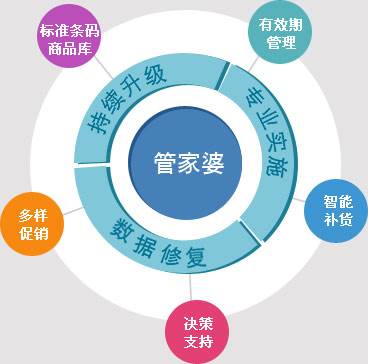 澳门管家婆100%精准-科学释义解释落实