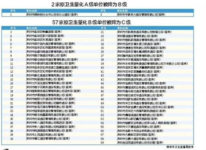 广东省三甲医院复审，质量提升与医疗进步的双重奏