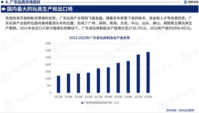 广东省性用品批发市场概况与发展趋势