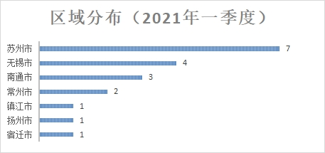 江苏富淼科技，人数背后的故事与成就