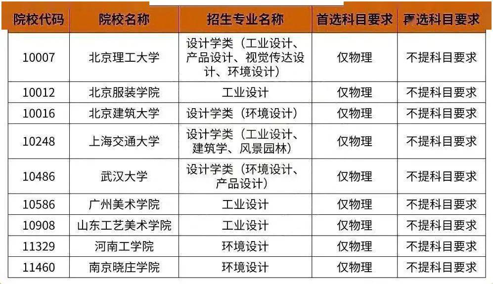 广东省高考改革，探索未来的选科要求（2024版）