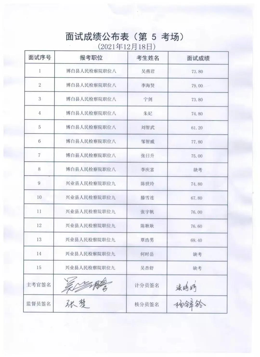 广东省考公务员面试人数分析