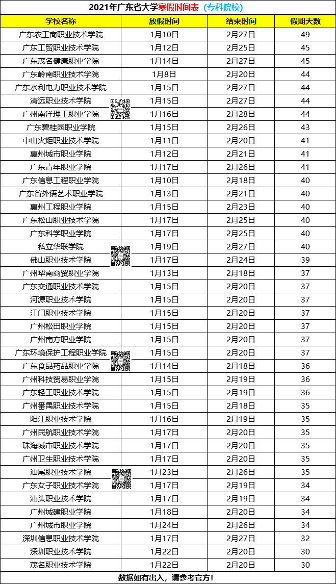 今年广东省大学寒假，探索与体验的时光