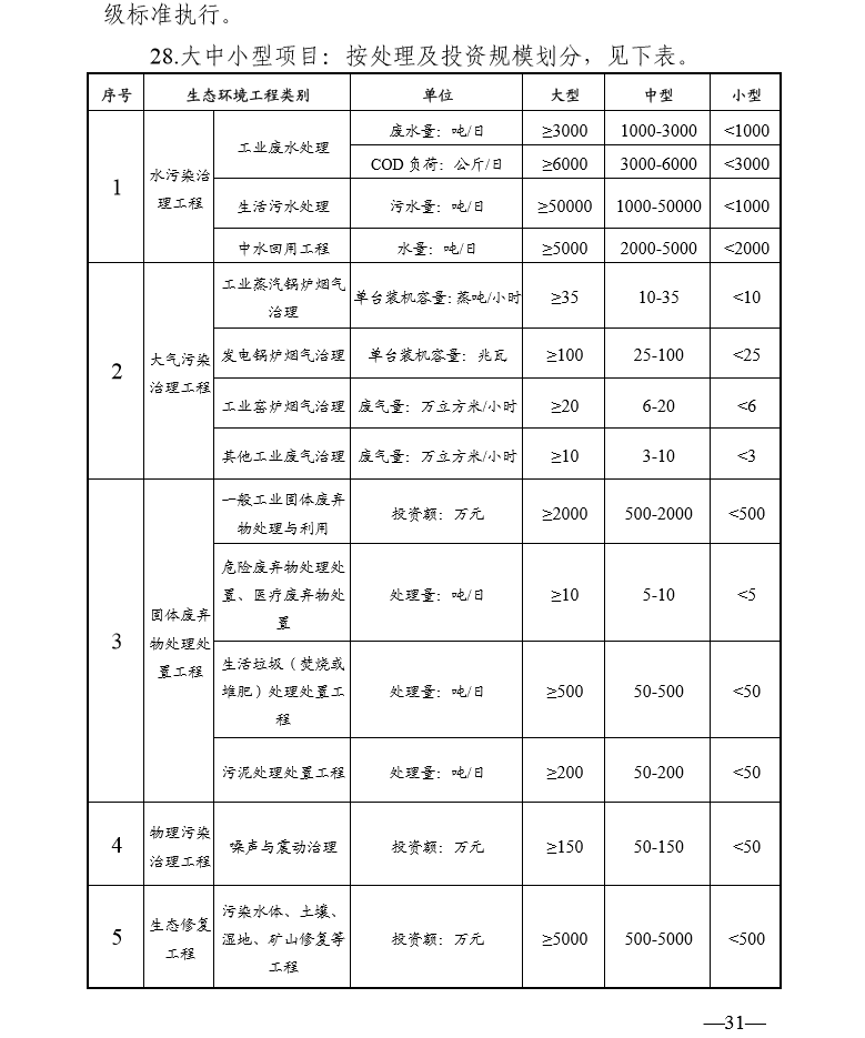 广东省专业技术职称申报制度及其影响