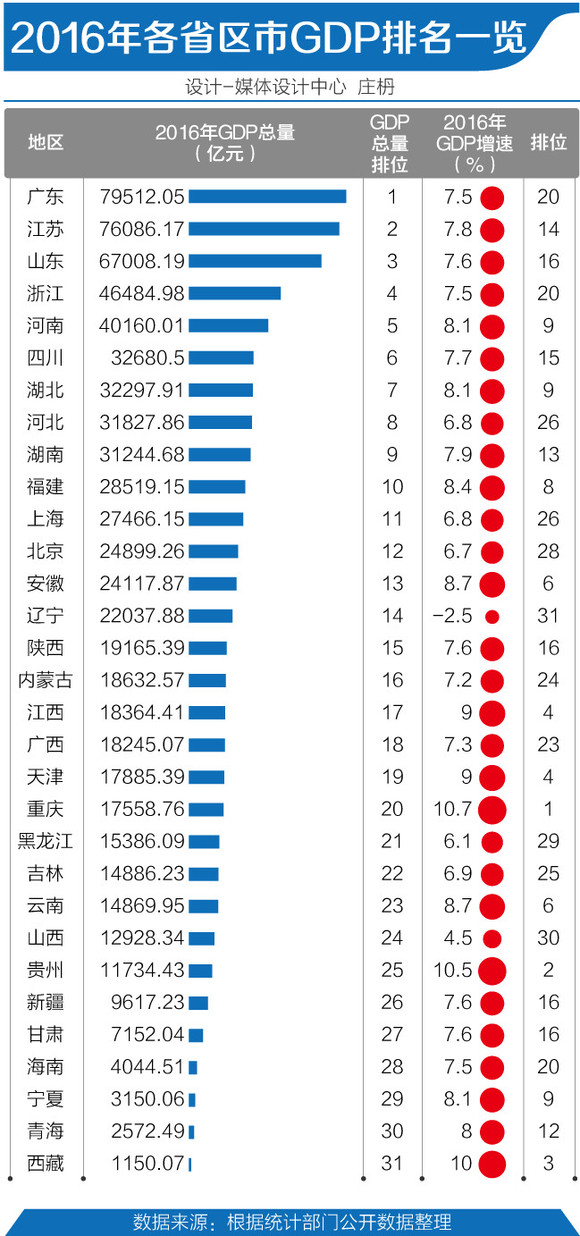 广东省GDP最新消息，繁荣发展的经济新引擎