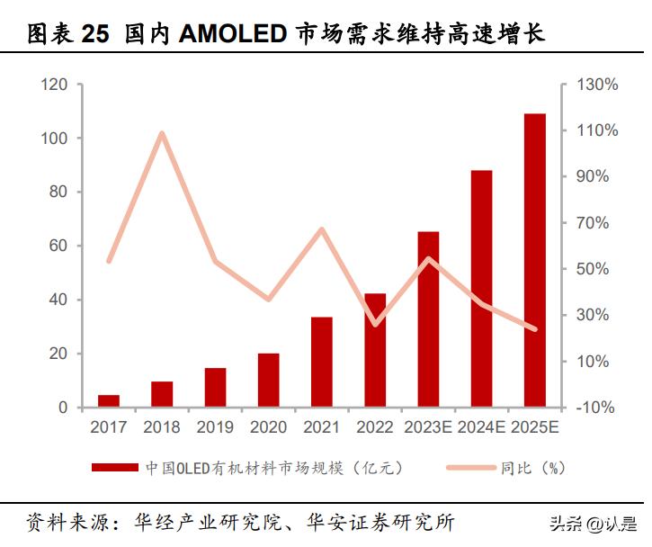 广东万润光电有限公司，引领光电科技，铸就行业典范