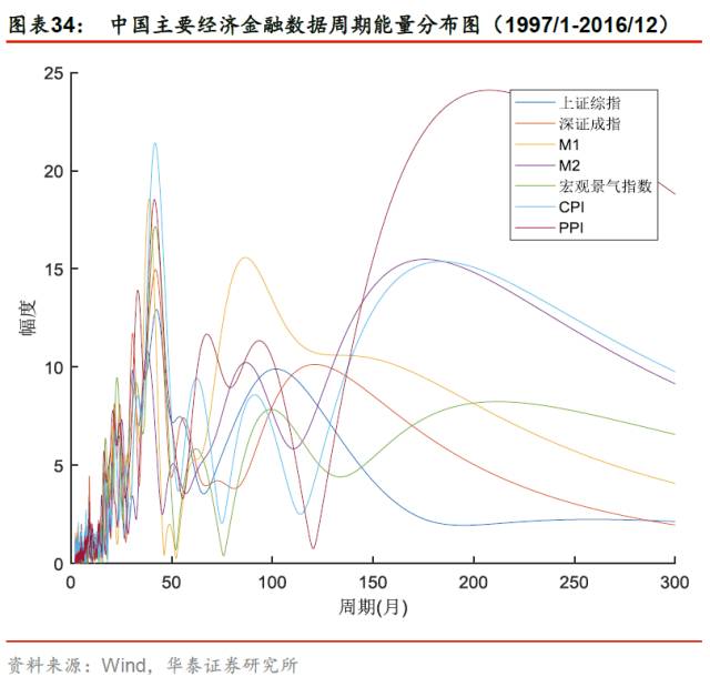 胸涨了半个月还没有来，探究女性生理周期异常现象