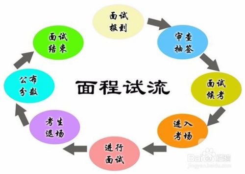 广东省考试从笔试到面试的时间流程解析