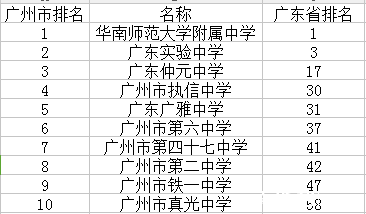 广东省最好中学排名及其影响力探讨