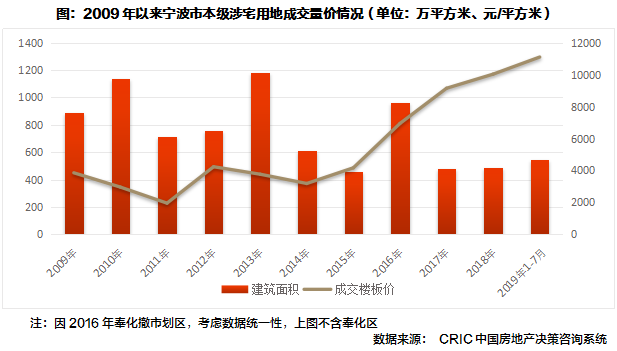 宁波房产数据深度解析