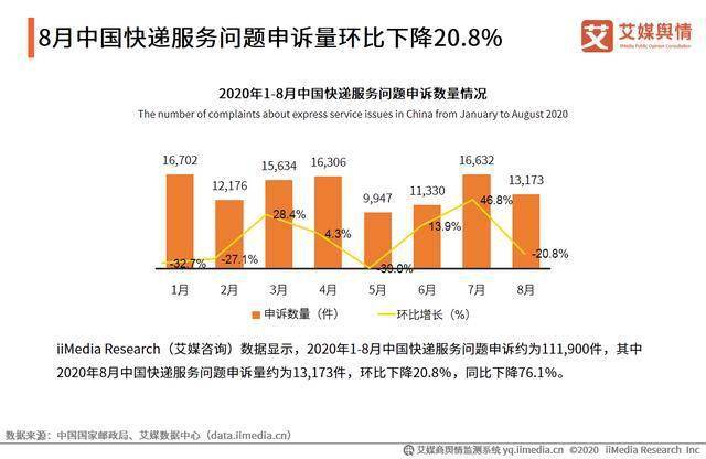 广东省快递行业概述