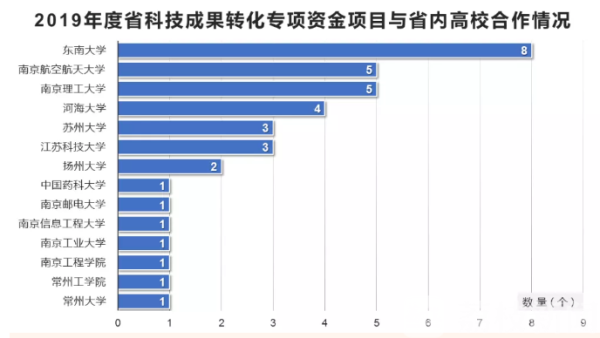 江苏科技大学专项资金，推动科研与教育发展的强大引擎