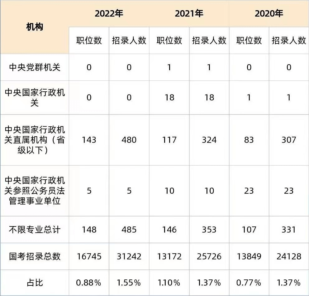 广东省考国贸，挑战与机遇并存