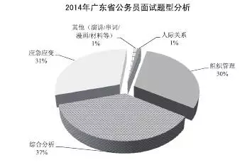 关于广东省国考在2017年的深度解析