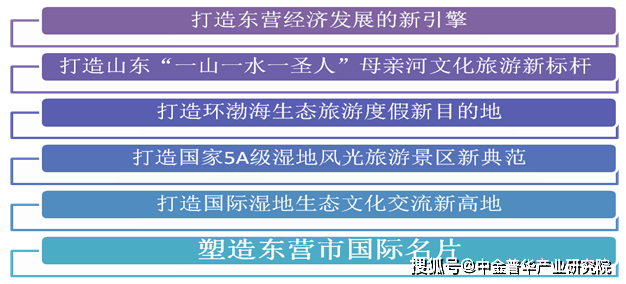 广东省旅游项目立项审批，流程、要点与未来发展