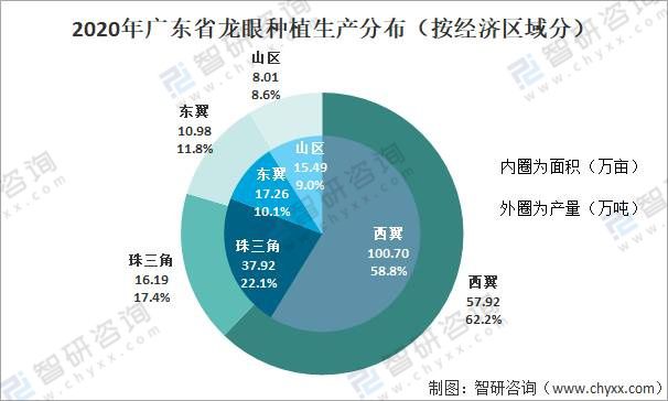 广东省茂名市一模考试分析与展望（2021年）