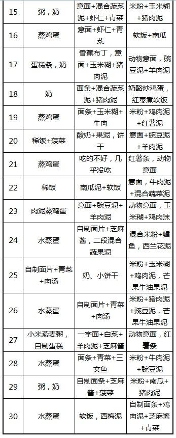 19个月宝宝营养食谱及做法