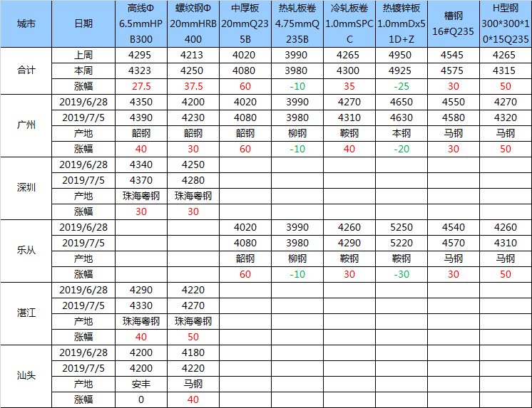 广东省钢板桩摊销，现状、挑战与前景