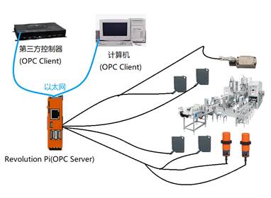 江苏恒久科技OPC，引领工业自动化革新的先锋