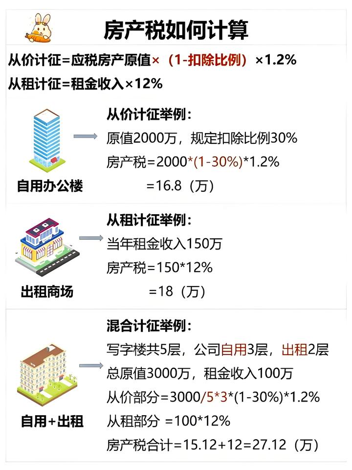 关于房产税缴纳频率的解析，是一年一交吗？