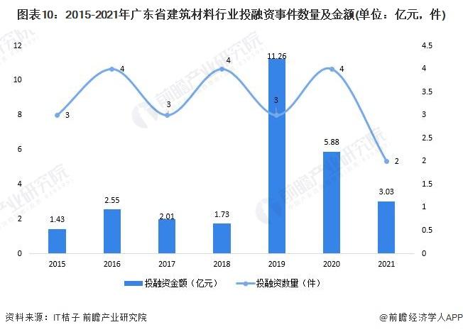 广东省建筑材料，历史、现状与未来展望