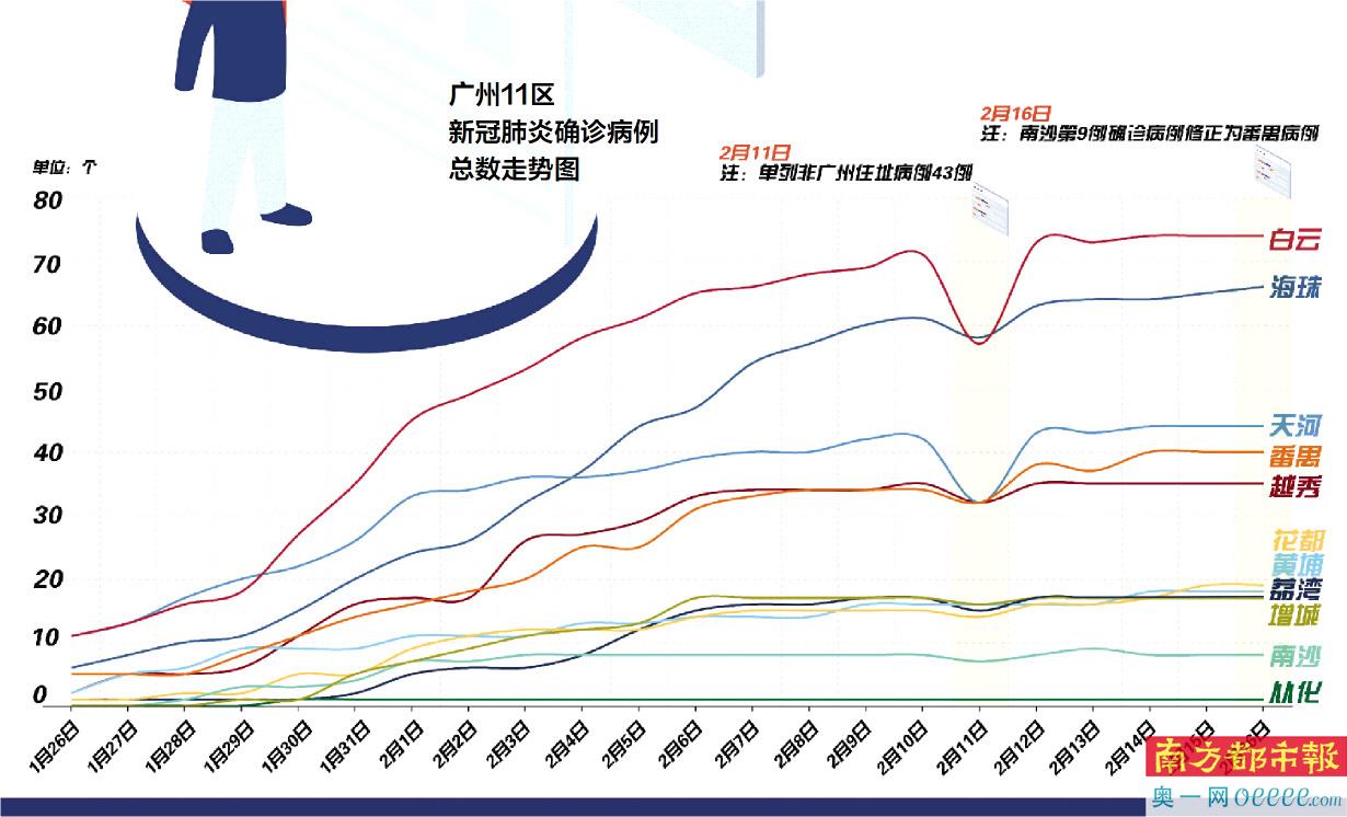 广东省梅列区疫情，挑战与应对策略