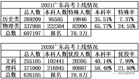 广东省春招自主招生的现状与发展趋势