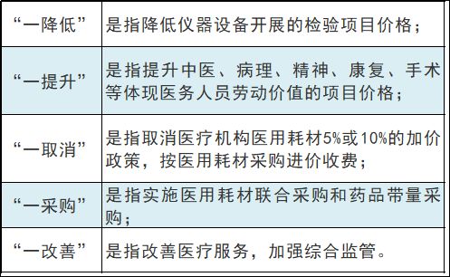 广东省医疗耗材招标的深度解读