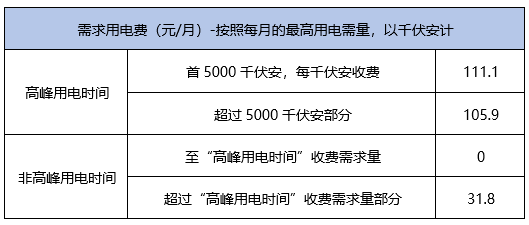 房产证中的阁楼面积，解读与解析