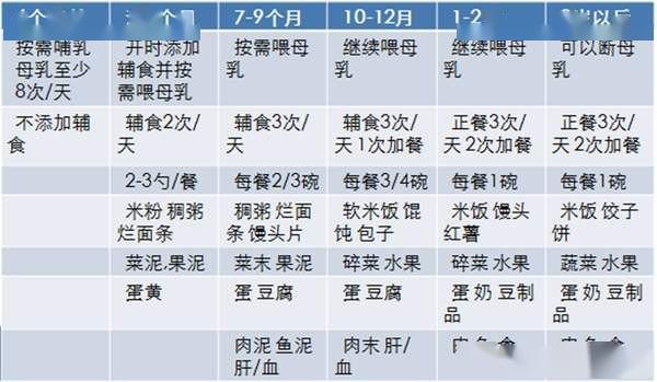 六个月宝宝吃饭时间表，营养饮食规划指南