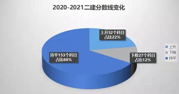 广东省二建信息概述