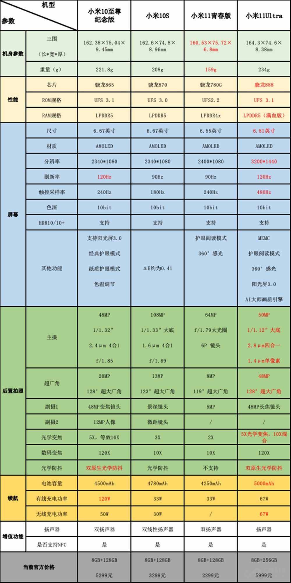 探究本月无白带现象的背后原因