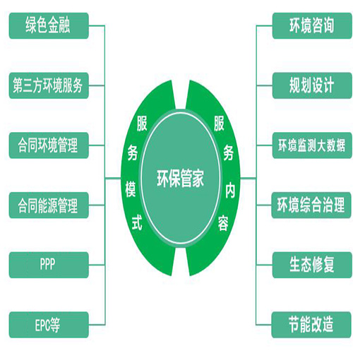 广东省固废管理平台的创新与实践