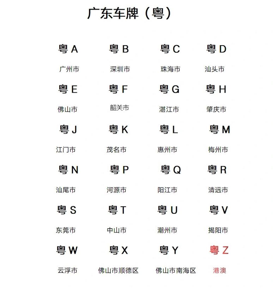 广东省车牌大全及其背后的人文地理特色