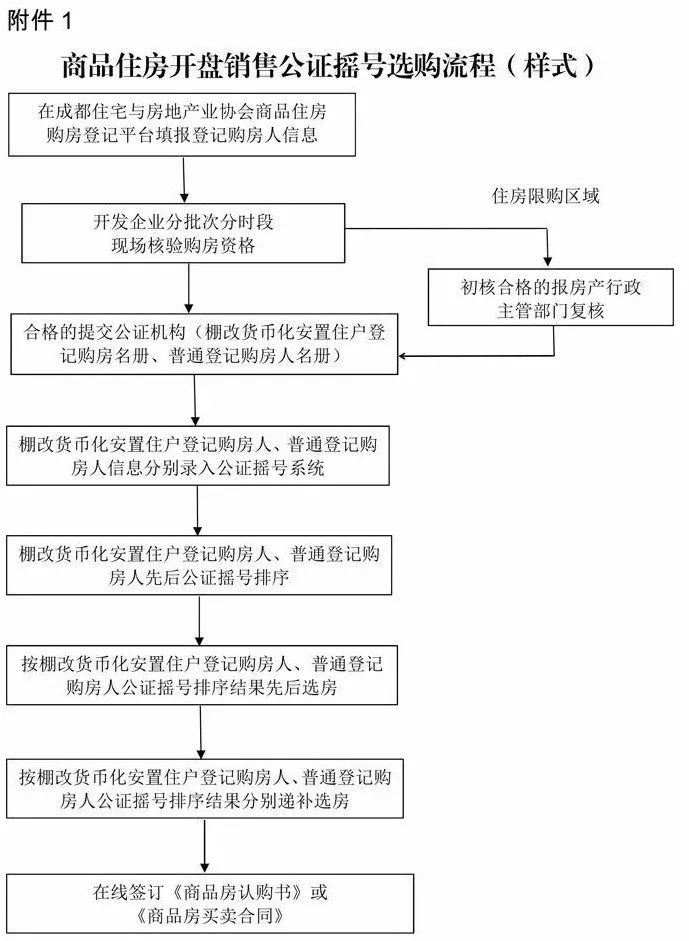 公证处公证流程房产，全面解析与指导