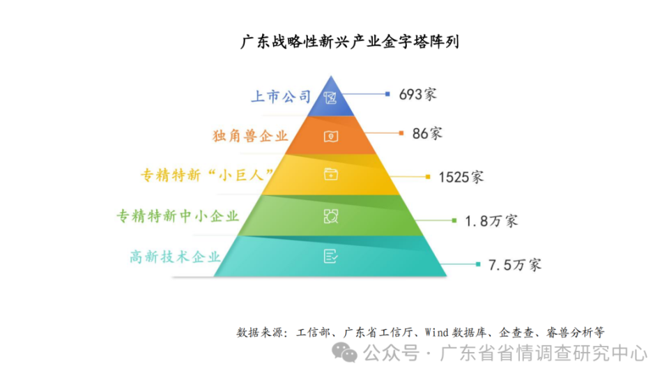 广东省似大地水准面的研究与探讨