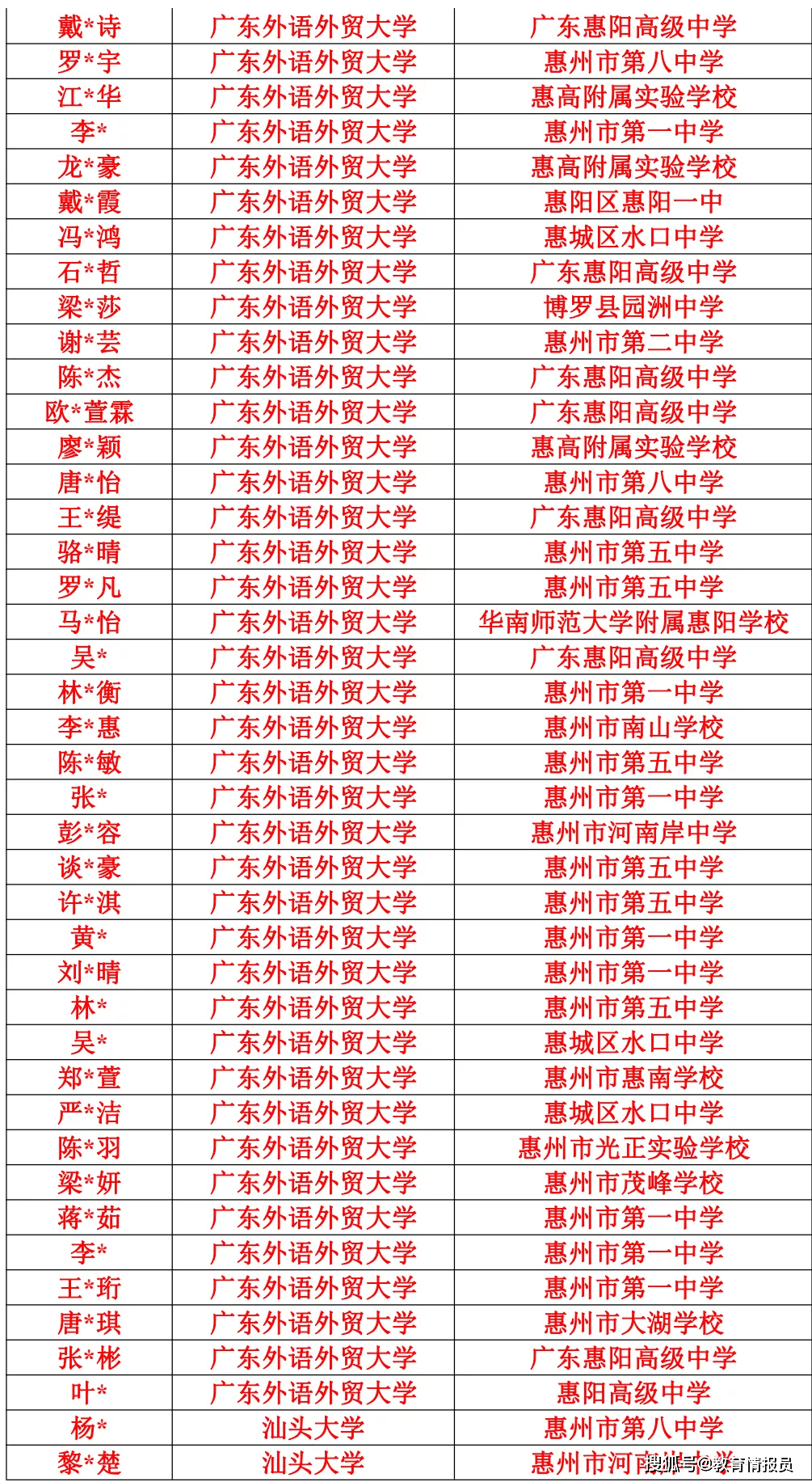 广东省考2020年，回顾与前瞻