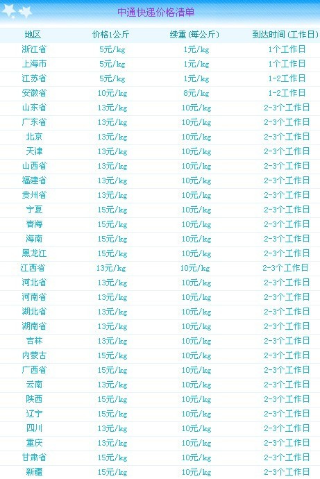 广东省顺丰价格表详解