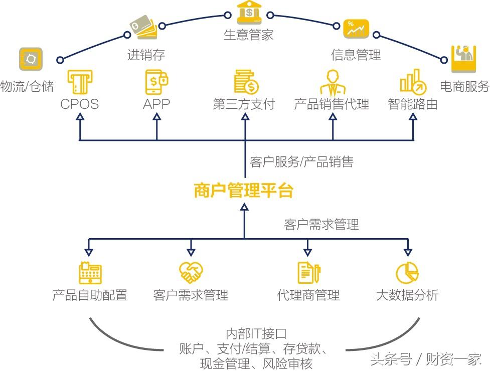 房产销售好不好做，挑战与机遇并存