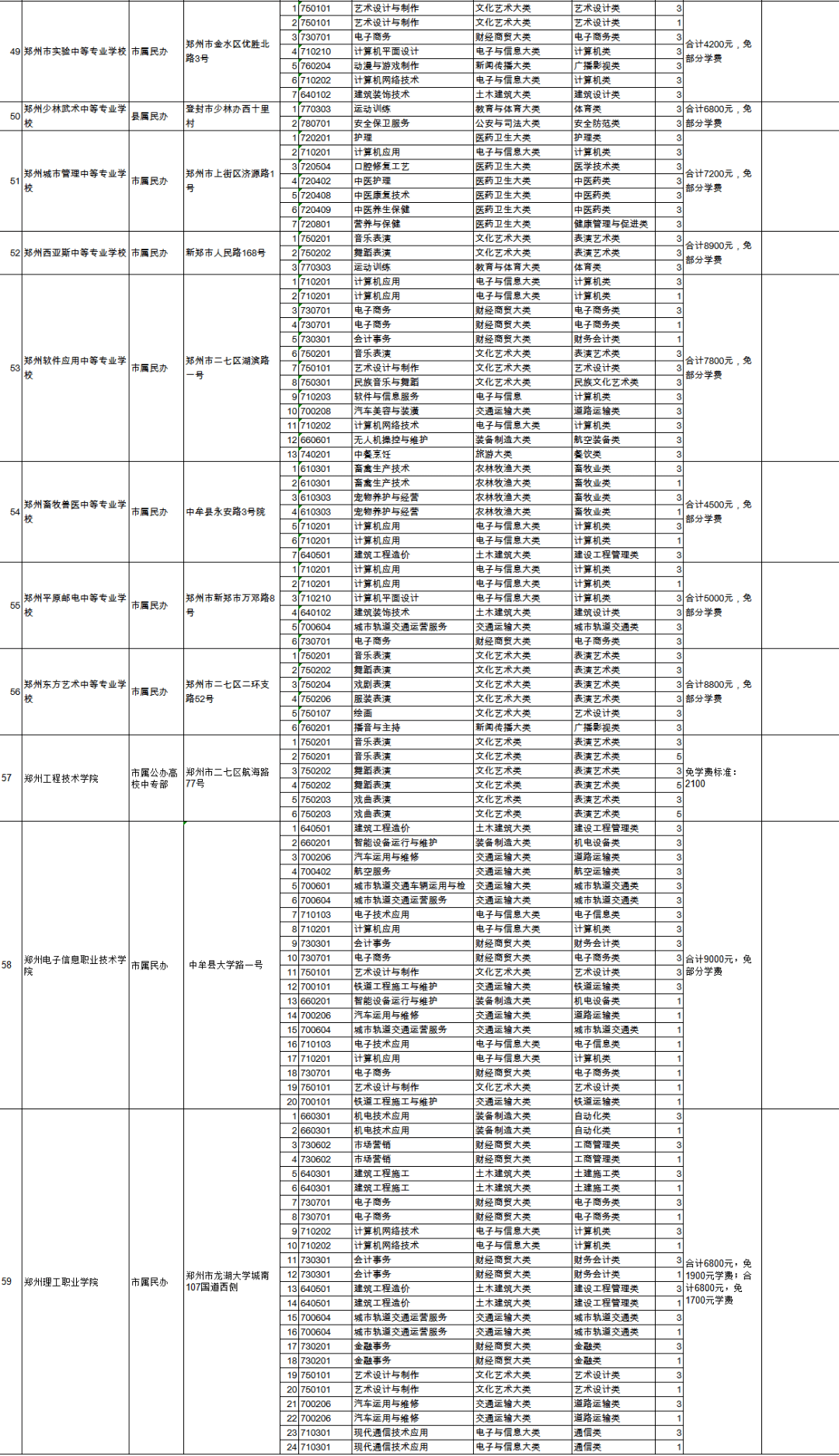 广东省技师学院的数量及其重要性