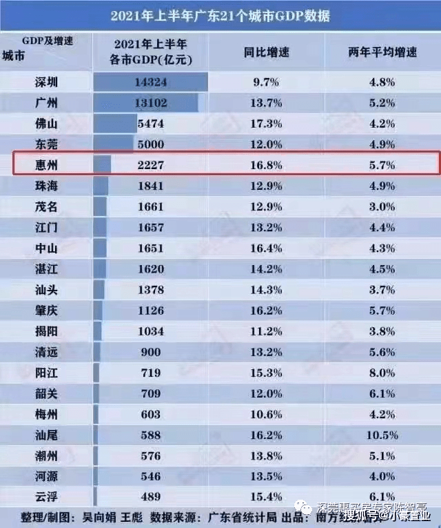 2014年广东省GDP排名分析