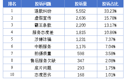 江苏翔腾科技工资待遇概览