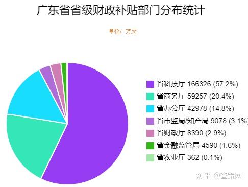 广东省回族补助政策，解读与探讨