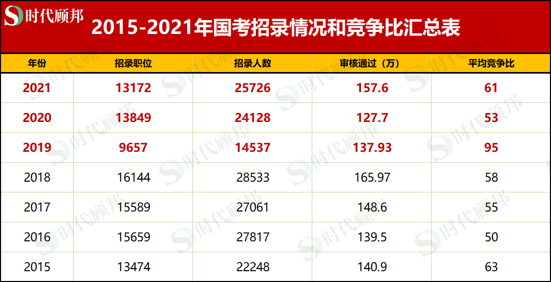 广东省考14号，考试概况与备考策略