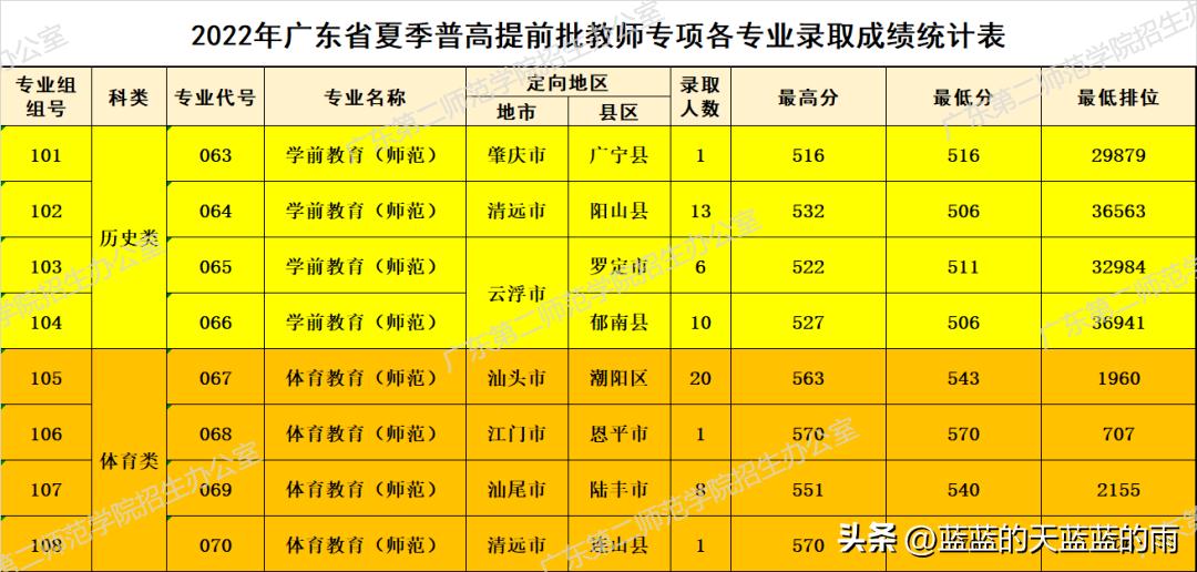 广东省考试院录取工作的全面解析