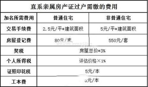 房产证过户费详解，费用构成、计算方式及注意事项