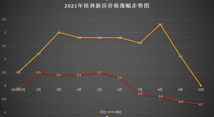 桂林房产均价，市场走势与影响因素探讨