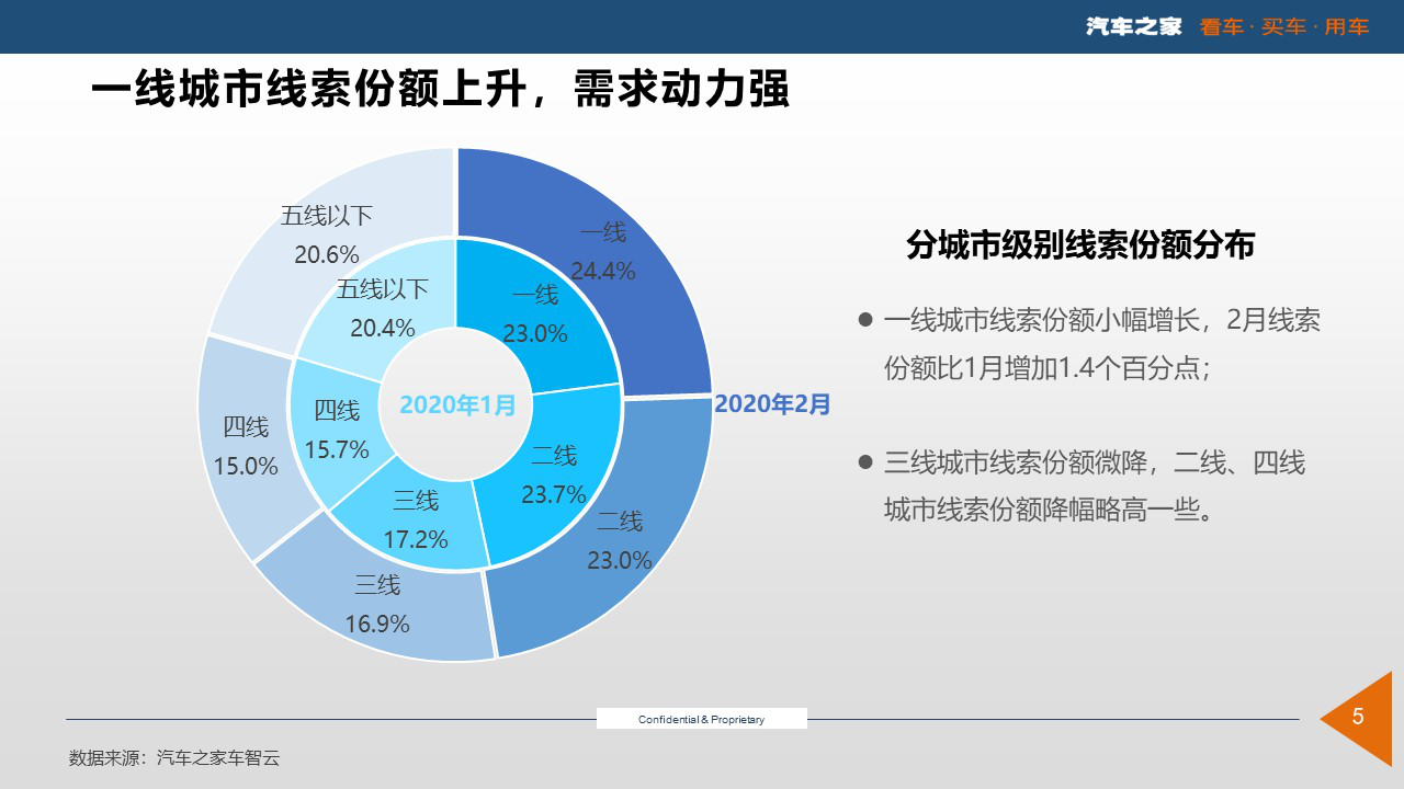 佛山出广东省疫情驾车情况分析