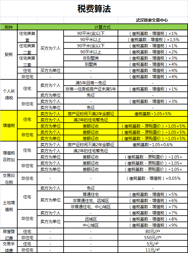 重庆房产税率详解